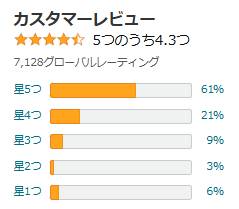 Amazonカスタマーレビュー